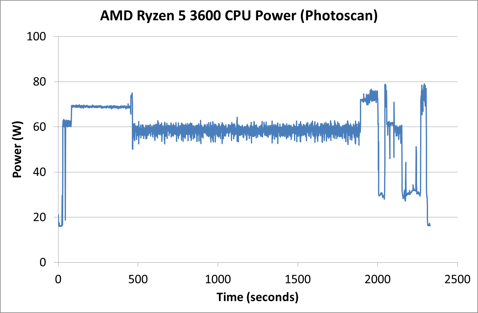 Tdp ryzen 2024 5 3600